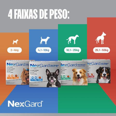 NexGard® Solução contra pulgas e carrapatos na medida certa.